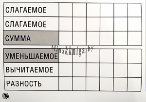 Таблицы для устного счета 1-3 классы. Раздаточный материал. Технология пиши-стирай, , Новое знание