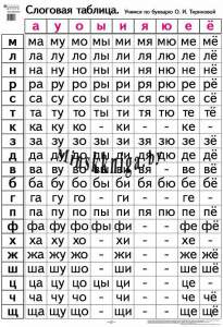 Слоговая таблица. Учимся  по Букварю О.И. Тириновой (70 х 100 см), Тиринова О.И., Пачатковая Школа