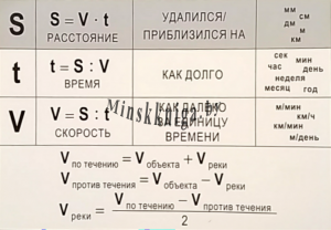 Таблицы-схемы к задачам на движение. Раздаточный материал для решения задач. 3-4 классы, Молодцова А.М., Новое знание