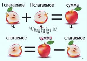 Наглядное пособие по Математике Я играю и считаю для 1 класса и подготовки к школе-Черенкова-Слово