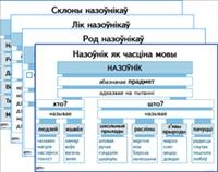 Апорна-аналітычныя табліцы. Назоўнік, Свірыдзенка В.І., Пачатковая Школа