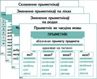 Апорна-аналітычныя табліцы. Прыметнік, Свірыдзенка В.І., Пачатковая Школа