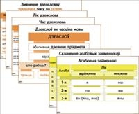 Апорна-аналітычныя табліцы. Займеннік, дзеяслоў, Свірыдзенка В.І., Пачатковая Школа