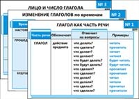 Опорно-аналитические таблицы. Глагол, Антипова М.Б., Пачатковая Школа